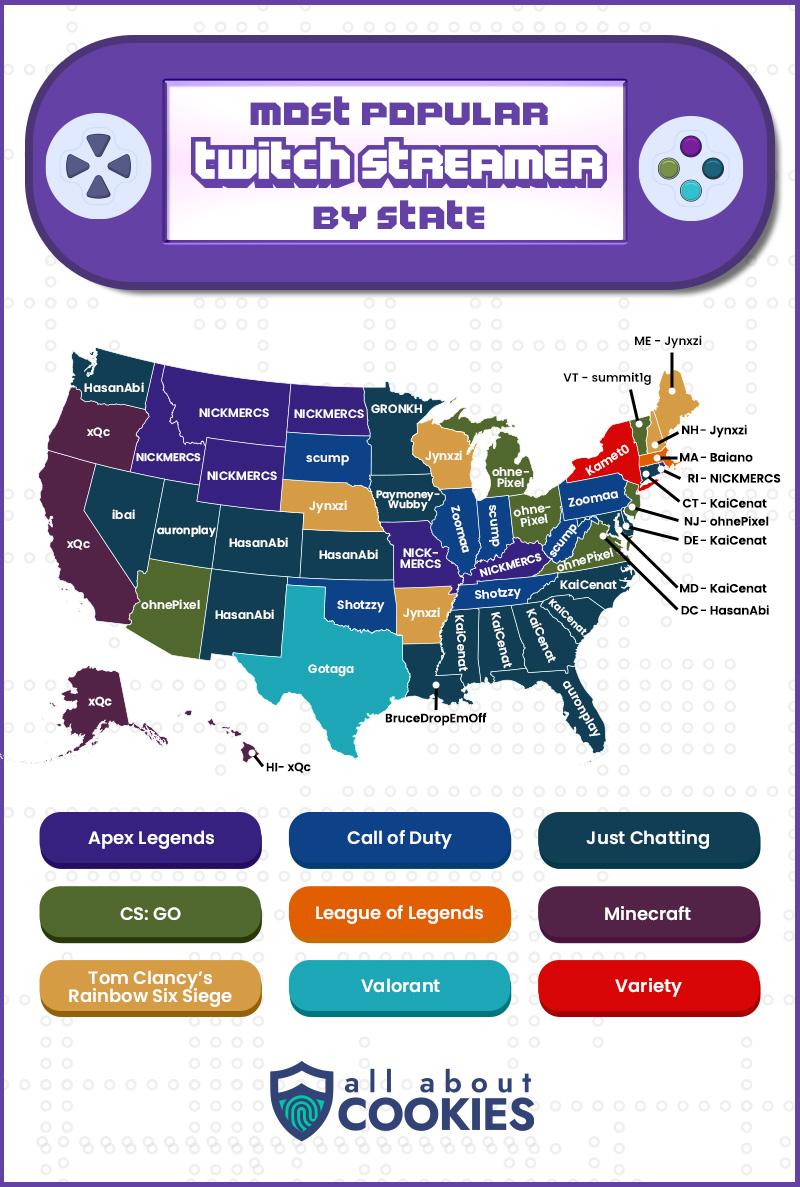 We mapped out the top Twitch streamers and streaming categories by state.