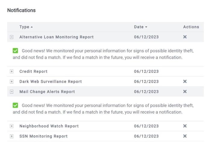 Complete ID creates reports to show you whether it found any of your personal info online.