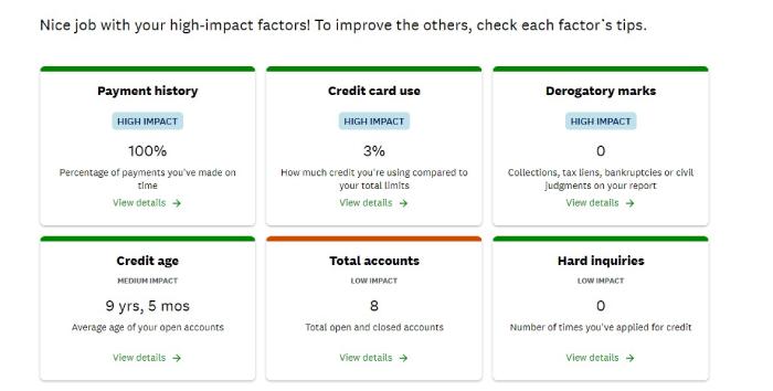 Credit Karma analyzing the credit score high-impact factors: payment history, credit card use, derogatory marks, credit age, total accounts, and hard inquiries.