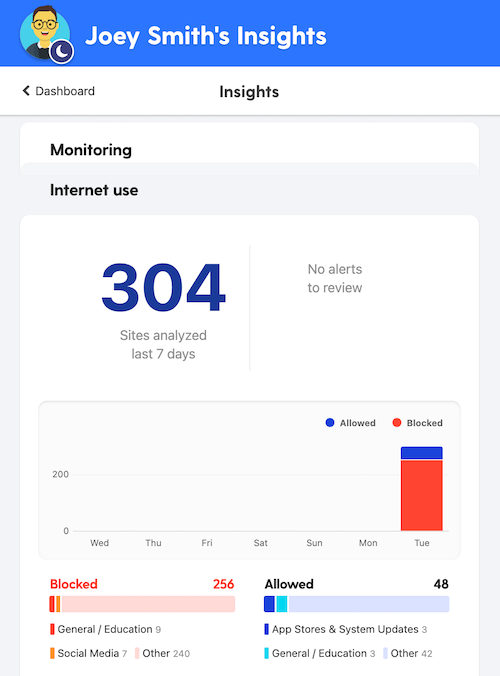 Bark sends out weekly reports summarizing your child's activity over the last 7 days.