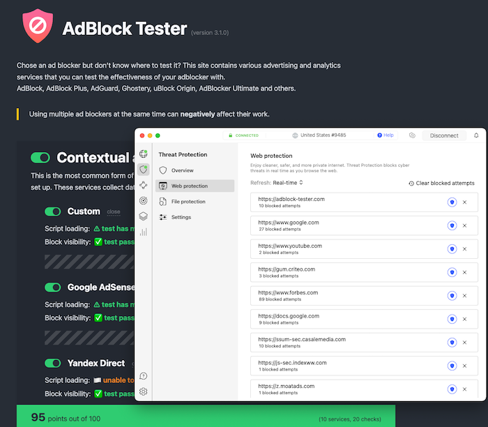 NordVPN Threat Protection scored well during our testing with 95 out of 100 on the Adblock Tester analysis.