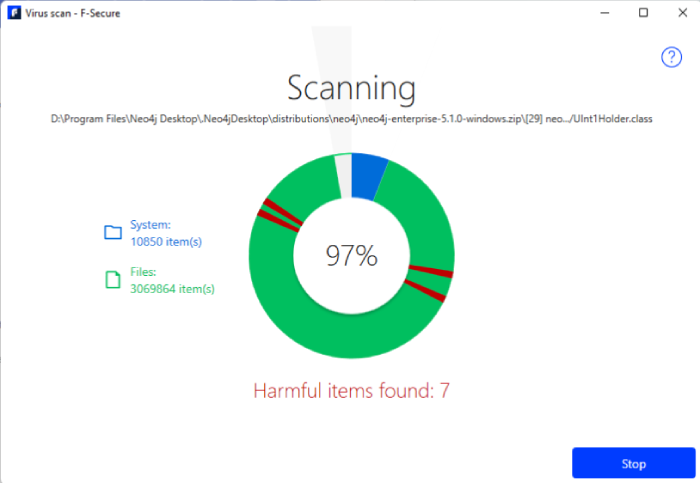 F-Secure Antivirus performing a full antivirus scan, with seven harmful items found.