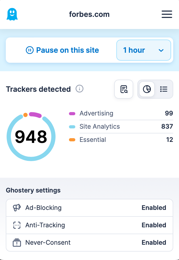 Ghostery didn't work well with Safari, and in an hour it detected 948 trackers.
