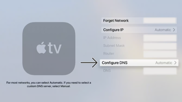 The Apple TV connection settings menu with an arrow pointing at the Configure DNS button.