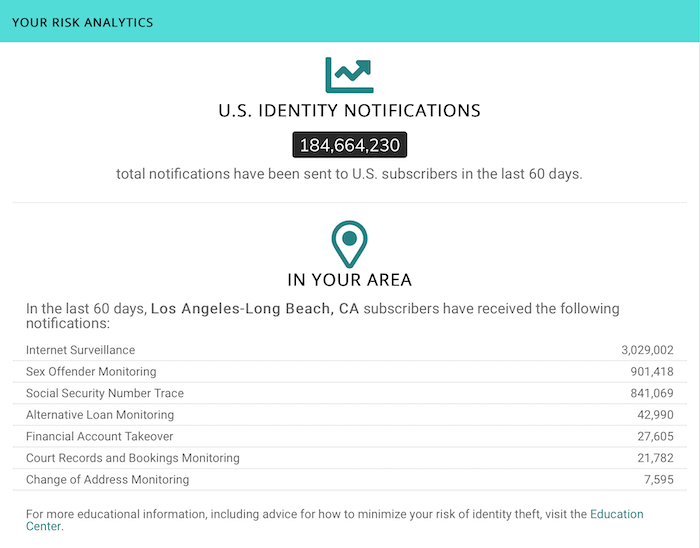 We went down a rabbit hole exploring all of IDnotify's risk alerts.