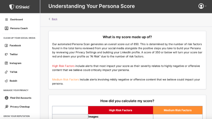 IDShield's description of its persona score, which determine the number of risk factors total found in the items reviewed from your social media.