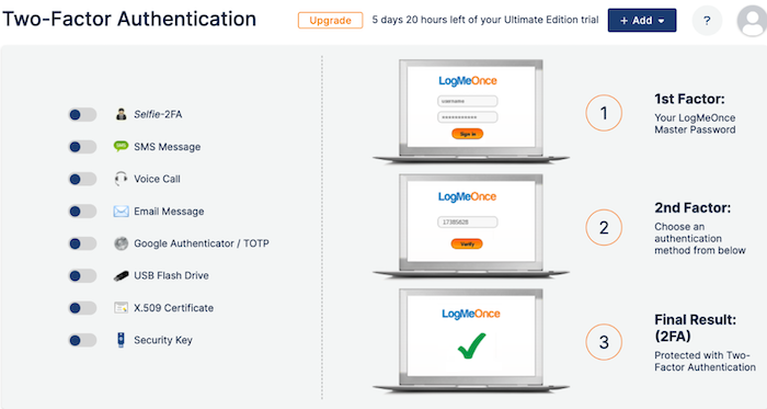 After you log in to LogMeOnce with your first password, a second password is sent to you by any option you choose: a selfie, SMS notification, voice call, email, Google Authenticator, USB token, or X.509 certificate.