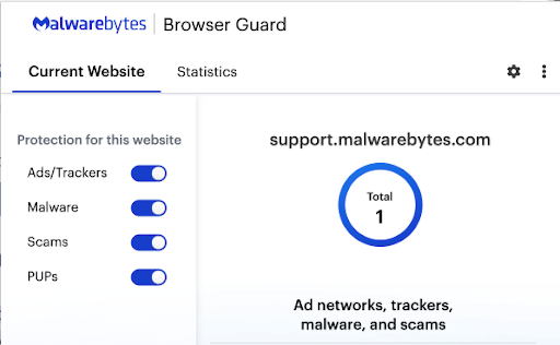 Malwarebytes' Browser Guard feature blocks ads, trackers, malware, scams, and potentially unwanted programs (PUPs) on any website you visit.