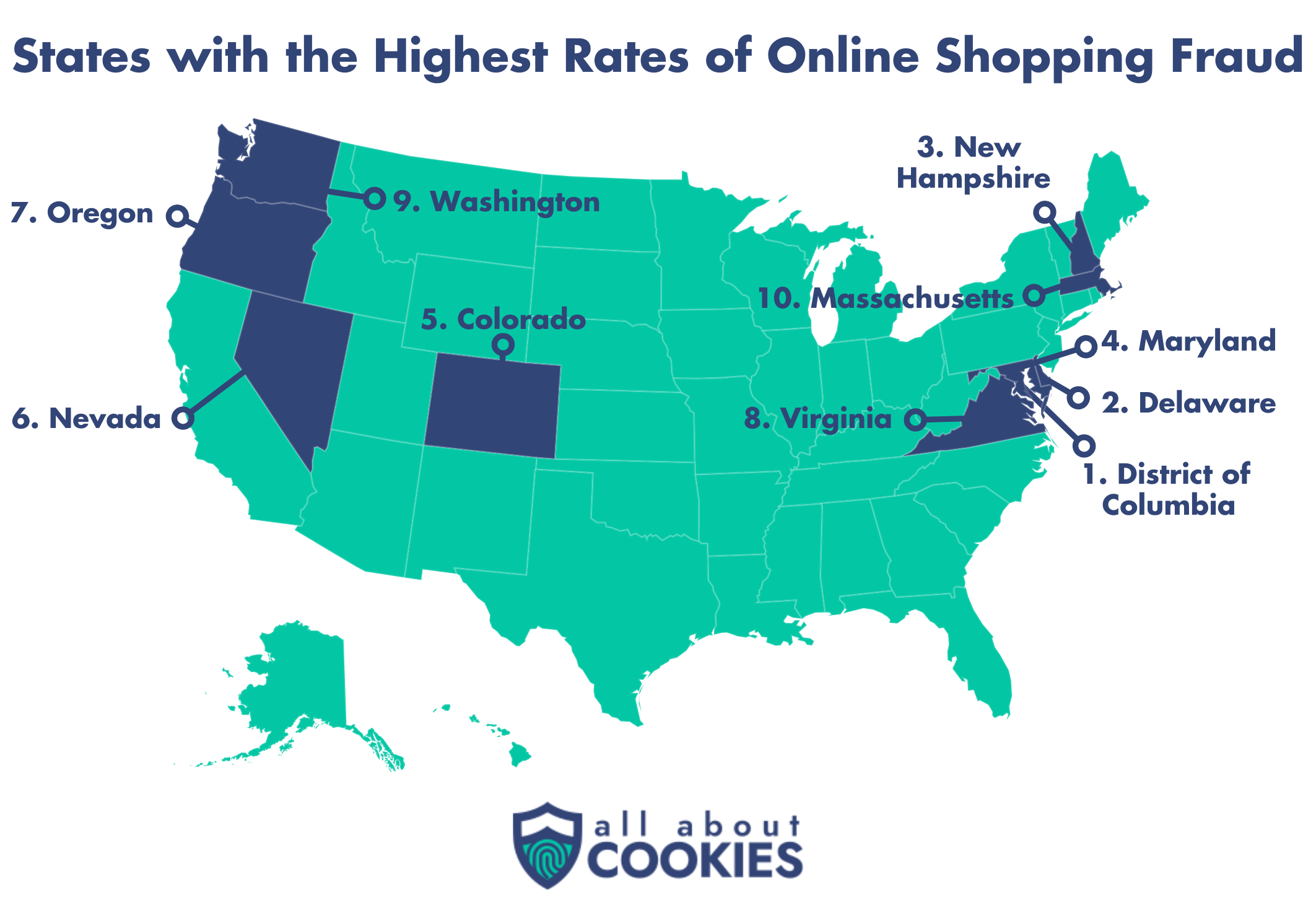 East Coast states plus Washington, D.C. ranked among the top 10 states with the highest rates of online shopping fraud.