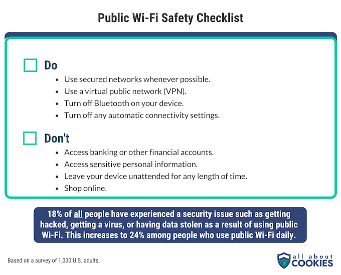 An infographic giving some do's and don'ts for accessing public Wi-Fi networks. 