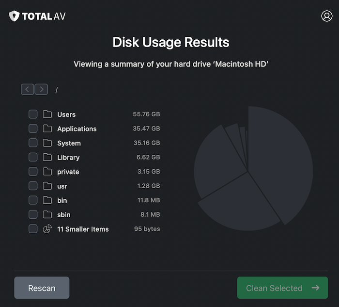 TotalAV includes a disk usage scan that shows which files and folders take up the most space on your hard drive.
