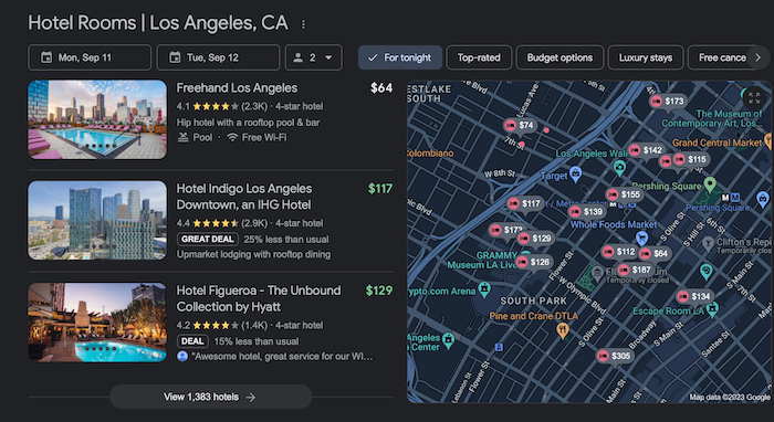 When we searched for hotels in Los Angeles without changing our location (we're in LA), we mostly saw results over $100 a night.